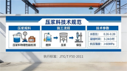 滨海本地工厂讲解：说一遍公路压浆料和铁路压浆料的区别